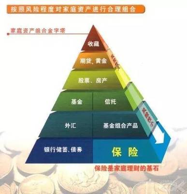 巴菲特:保险越多,亏损越小!
